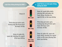 Lưu ý về tuân thủ tín hiệu đèn giao thông từ năm 2025